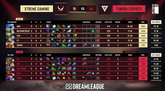 【蜗牛电竞】DOTA2梦幻联赛S28小组赛第四日:Liquid终结Aurora 31场不败纪录【EV扑克小游戏官网】