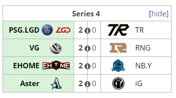 DOTA2重庆Major中国区 预选小组赛 结束
