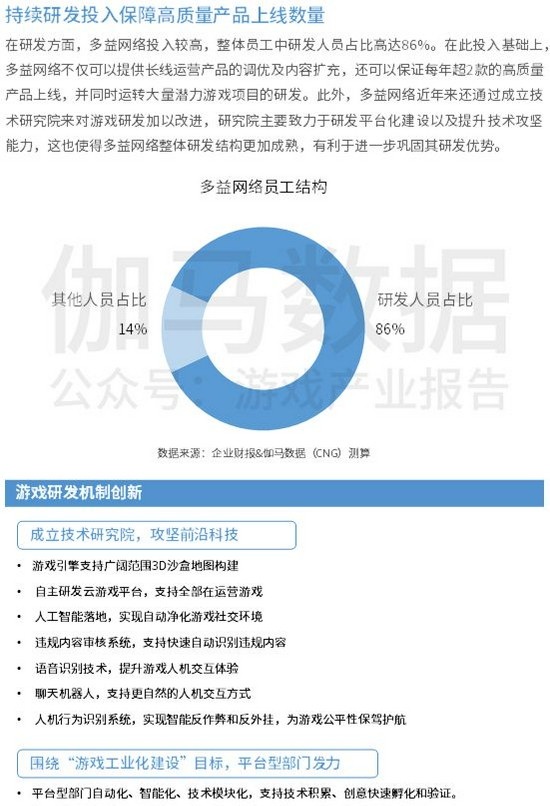 中国上市/非上市游戏公司竞争力报告： 下半年潜力依旧不小 但风险也值得警惕