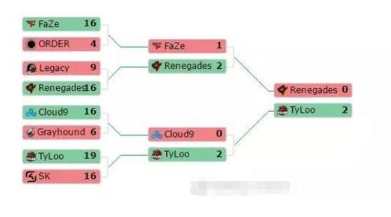 中国CSGO历史突破!Tyloo首次杀入世界大赛四