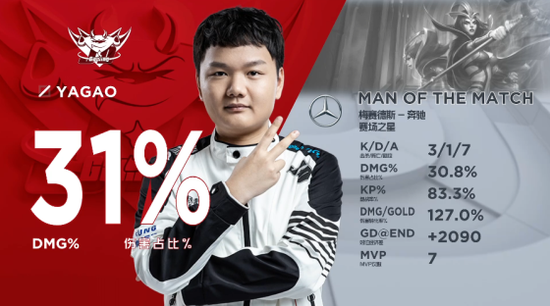 LPL春季赛:JDG主场战胜蛇队 迈向第一梯队