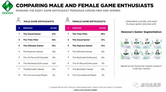 数据来源:Newzoo