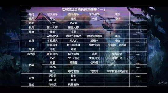 �Լ���Ϸ��δ�����Ķ���