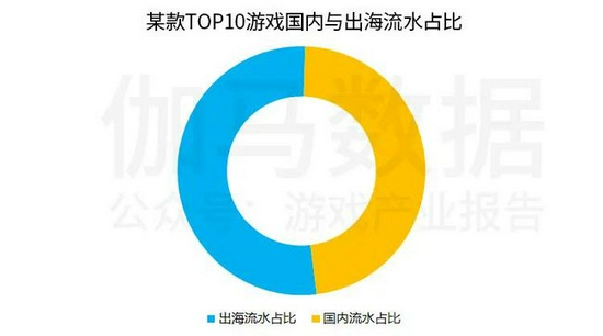 中国上市/非上市游戏公司竞争力报告： 下半年潜力依旧不小 但风险也值得警惕