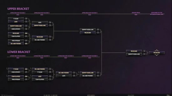 【蜗牛电竞】金发鸡哥复活!东南亚大爆冷!TI14都有哪些队参加?【EV扑克小游戏官网】