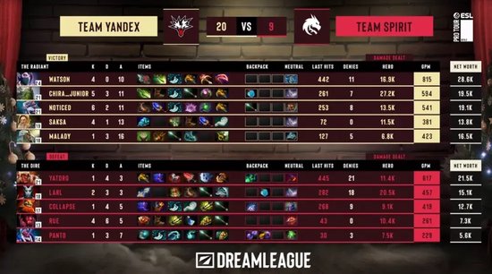 【蜗牛电竞】天梯高分Carry终化龙！Yandex 3-1战胜Spirit，斩获DOTA2梦幻联赛冠军【EV扑克小游戏官网】