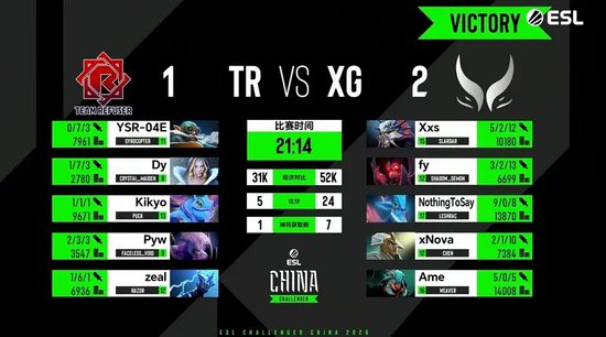 【蜗牛电竞】ESL中国区挑战者联赛首日:拒绝者与XG鏖战98分钟!刀塔春晚今日上演【EV扑克小游戏官网】