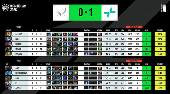 【蜗牛电竞】ESL One伯明翰站：XG让一追二战胜PVISION，杀入决赛日【EV扑克小游戏官网】