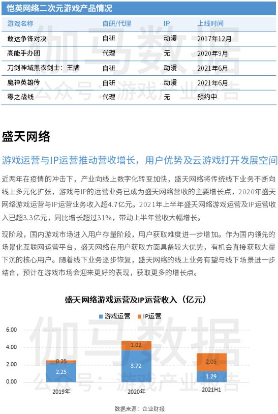 中国上市/非上市游戏公司竞争力报告： 下半年潜力依旧不小 但风险也值得警惕