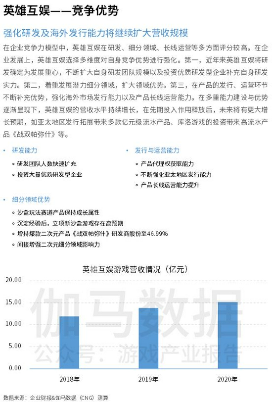 中国上市/非上市游戏公司竞争力报告： 下半年潜力依旧不小 但风险也值得警惕