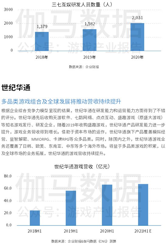 中国上市/非上市游戏公司竞争力报告： 下半年潜力依旧不小 但风险也值得警惕