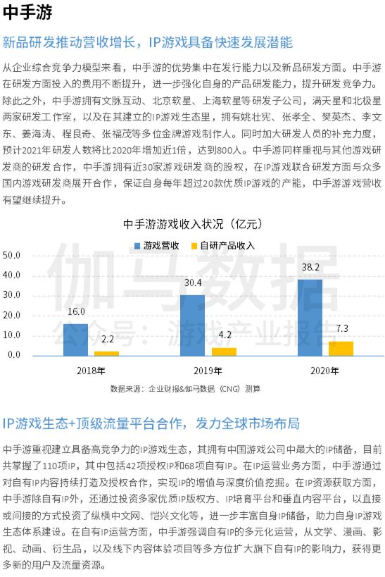 中国上市/非上市游戏公司竞争力报告： 下半年潜力依旧不小 但风险也值得警惕