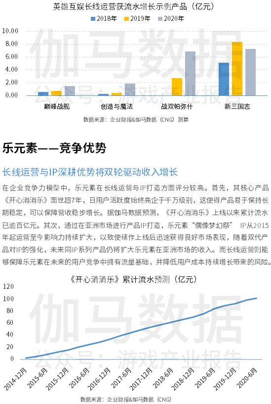 中国上市/非上市游戏公司竞争力报告： 下半年潜力依旧不小 但风险也值得警惕