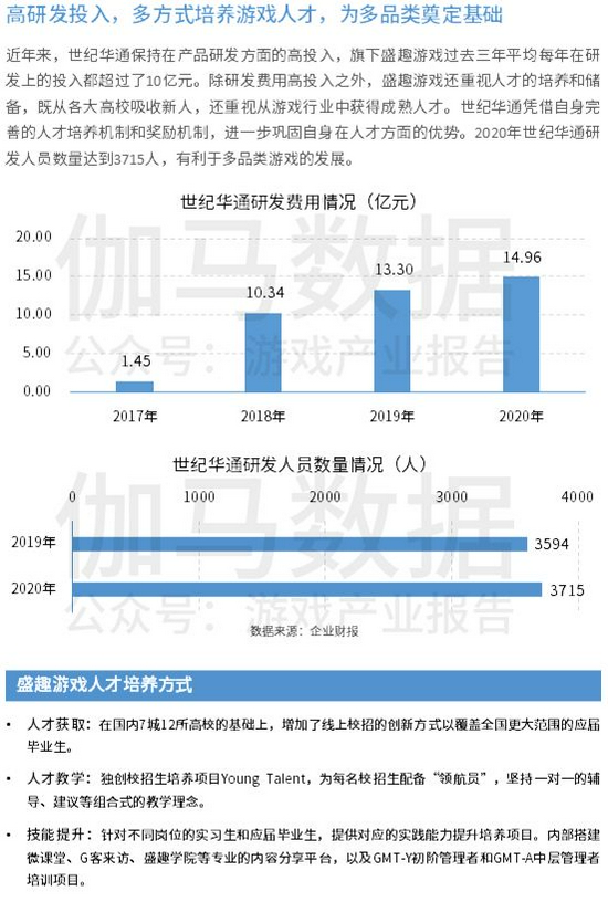 中国上市/非上市游戏公司竞争力报告： 下半年潜力依旧不小 但风险也值得警惕