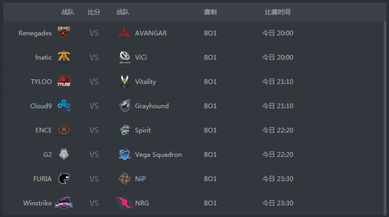 2019άMajorCN˫սŷ޾