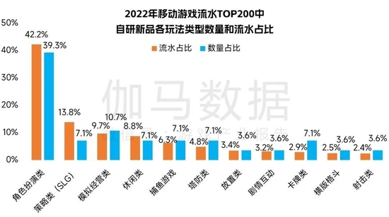  数据来源：伽马数据（CNG）