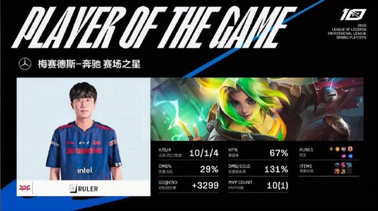 《英雄联盟》LPL 春季赛：JDG 3:2 战胜 BLG 晋级胜者组决赛