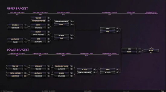 【蜗牛电竞】金发鸡哥复活!东南亚大爆冷!TI14都有哪些队参加?【EV扑克小游戏官网】