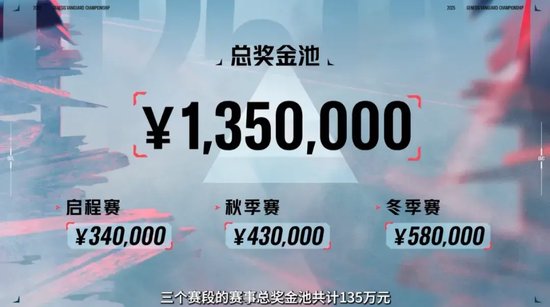 【蜗牛电竞】属于CN彩六的“元年”,终于到来了【EV扑克小游戏官网】
