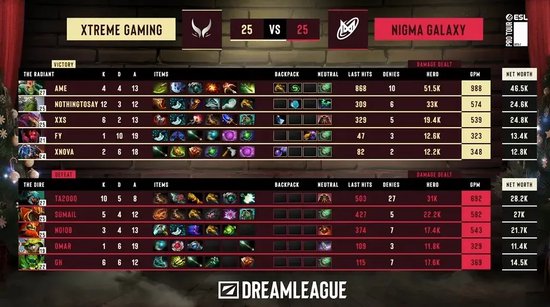 【蜗牛电竞】战胜心魔吧,小祥!梦幻联赛首日XG 2-0击败Nigma【EV扑克小游戏官网】