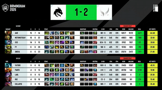 【蜗牛电竞】ESL One伯明翰站淘汰赛第二日:MOUZ和Spirit全部拿下!XG再次杀入四强【EV扑克小游戏官网】