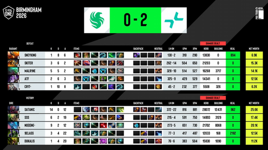 【蜗牛电竞】ESL One伯明翰站淘汰赛第二日:MOUZ和Spirit全部拿下!XG再次杀入四强【EV扑克小游戏官网】
