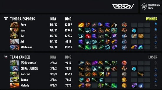 【蜗牛电竞】ESL One伯明翰站在凌晨落幕:XG第三名!Tundra拿下本赛年第四个冠军【EV扑克小游戏官网】