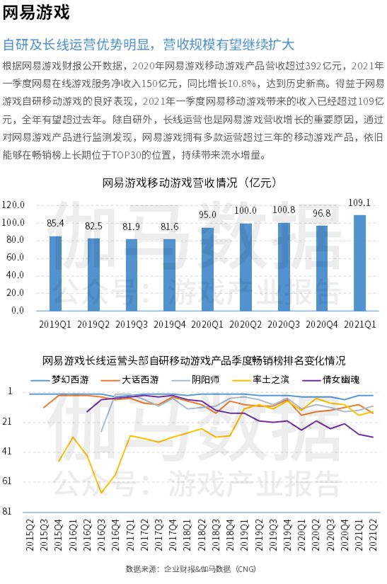 中国上市/非上市游戏公司竞争力报告： 下半年潜力依旧不小 但风险也值得警惕