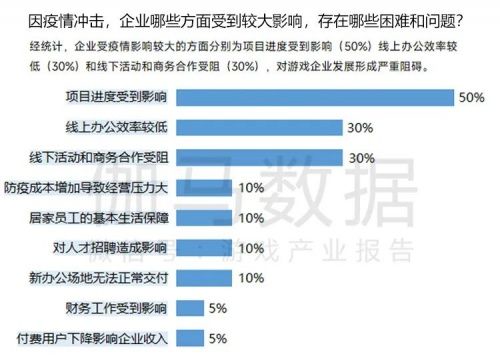 数据来源：中国游戏产业研究院&伽马数据（CNG）