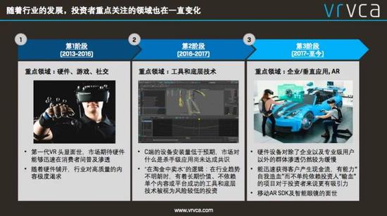 《VR/AR全球投资回顾与2018展望报告》发布 详解VR/AR新机遇 《VR/AR全球投资回顾与2018展望报告》发布 详解VR/AR新机遇