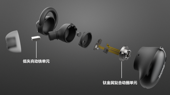 1MORE真无线降噪耳机结构图