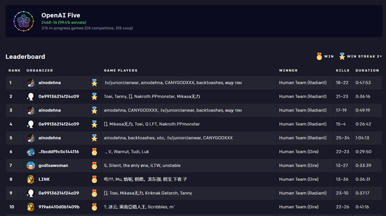 OpenAIն2468ʤOBOpenAI