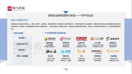 伽马数据《2018—2019年中国游戏产业研发竞争力报告》盛趣游戏位居前10