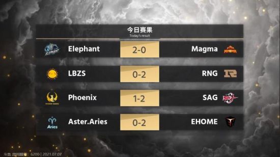 TI10中国区首日：四支S级战队聚首胜者组