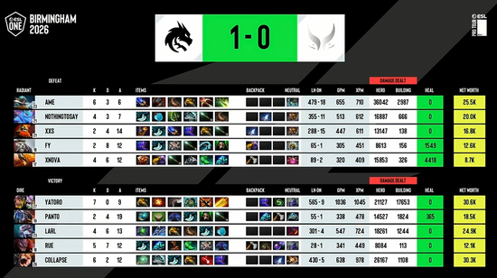 【蜗牛电竞】ESL One伯明翰站淘汰赛第二日:MOUZ和Spirit全部拿下!XG再次杀入四强【EV扑克小游戏官网】