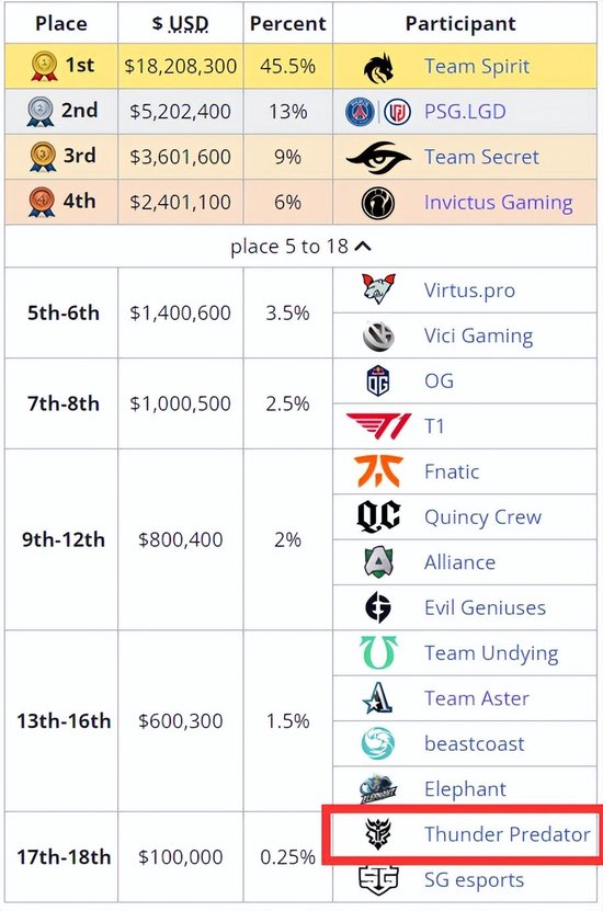 TI12南美预选赛前瞻：机遇遍布！12支队伍争夺两个名额