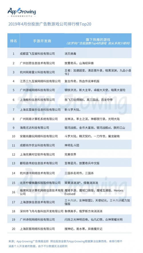 四、不同题材游戏投放情况占比