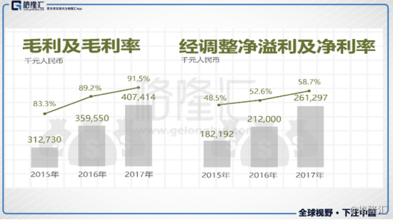 第七大道初涉手游，