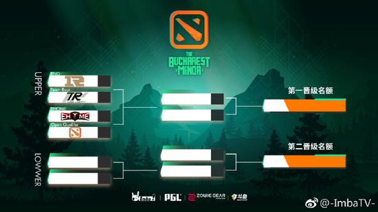 DOTA2˹MinorйԤѡ4տս