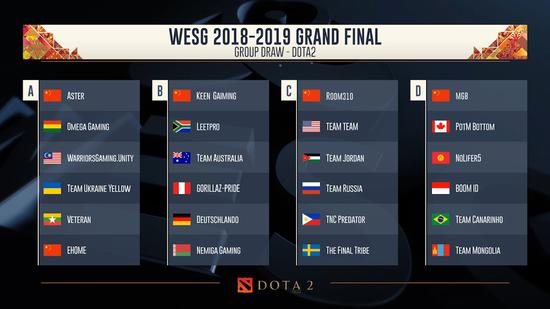 WESG2018-2019全球总决赛DOTA2第二比赛日赛程