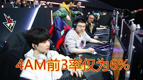 ѿͳ֮Ҳǲɵ÷ĸп4AMǵܵܡ