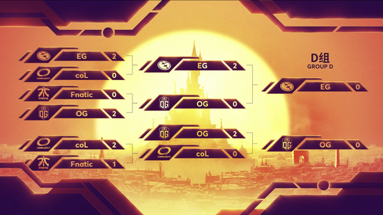 MDLMajor VGPSG.LGDʤ