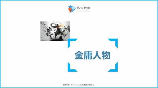手游投放素材报变态网页传奇变态服告:三国人物是投放热门