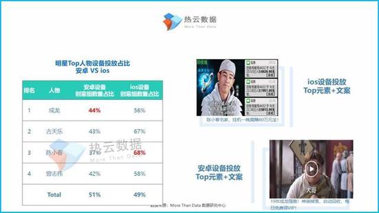 手游投放素材报变态网页传奇变态服告:三国人物是投放热门