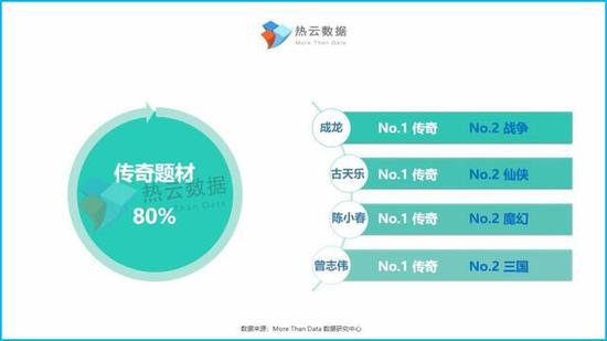 手游投放素材报变态网页传奇变态服告:三国人物是投放热门