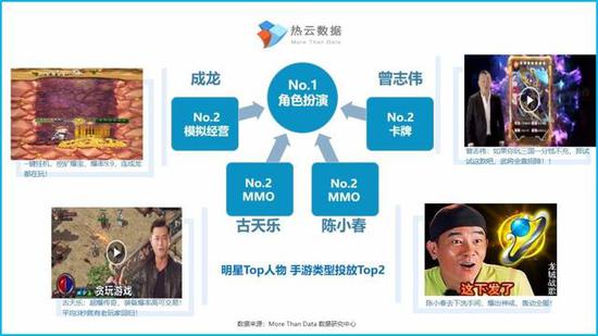 手游投放素材报变态网页传奇变态服告:三国人物是投放热门