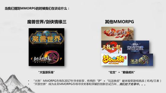 Ѷ߼ϷӪMMORPG̽