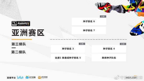 《守望先锋联赛》2020季后赛与总决赛详情公布