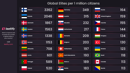 Top30ܶȱλÿ