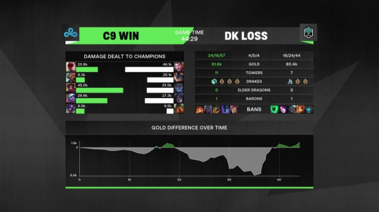 MSI：火星撞地球！前MSI冠军RNG大战S10世界冠军DK,对抗赛揭幕战前瞻